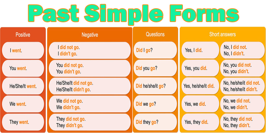 Past Simple Tense - past tense in English