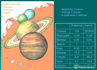 What the planets look like: Mercury, Venus, Earth, Mars, Jupiter, Saturn, Uranus, Neptune