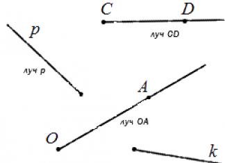 Angle droit en géométrie